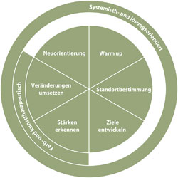 Klicken zum Vergrössern